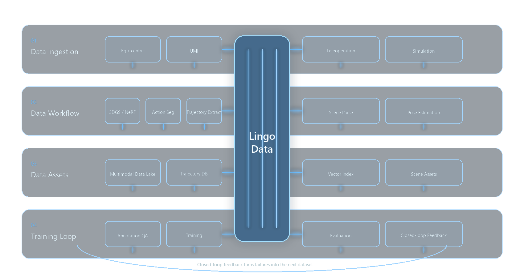 Lingo Data platform architecture diagram